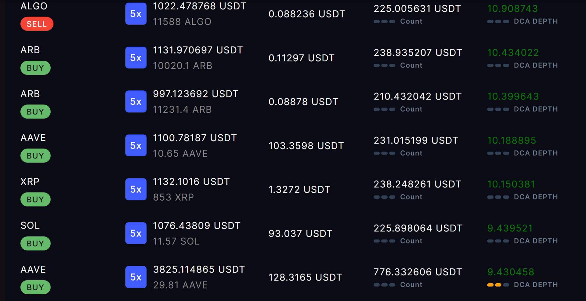 Futures Trading Bot Development for Real-Time Position Management and Adaptive Risk Execution