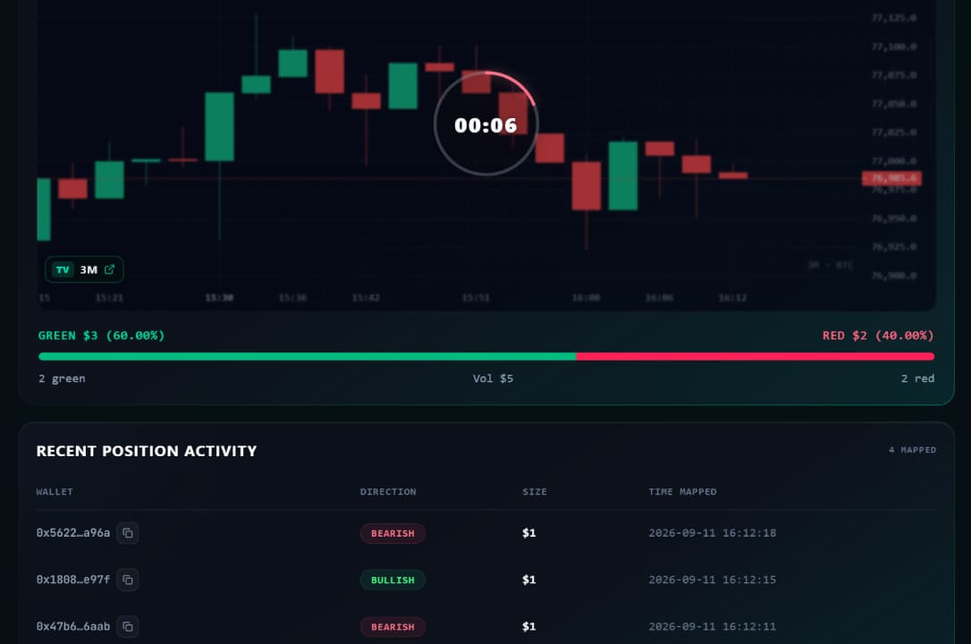 How Binary Crypto Prediction Games Work: Rounds, Oracles & Payouts