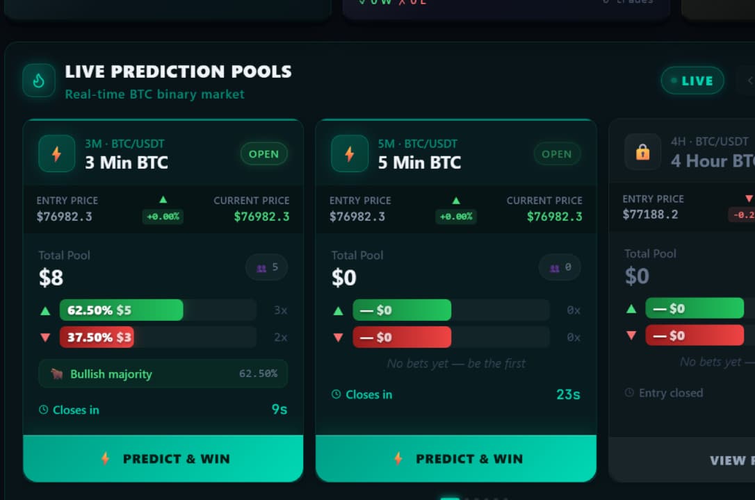 How Much Does Prediction Game Development Cost? Crypto, Sports & Fantasy