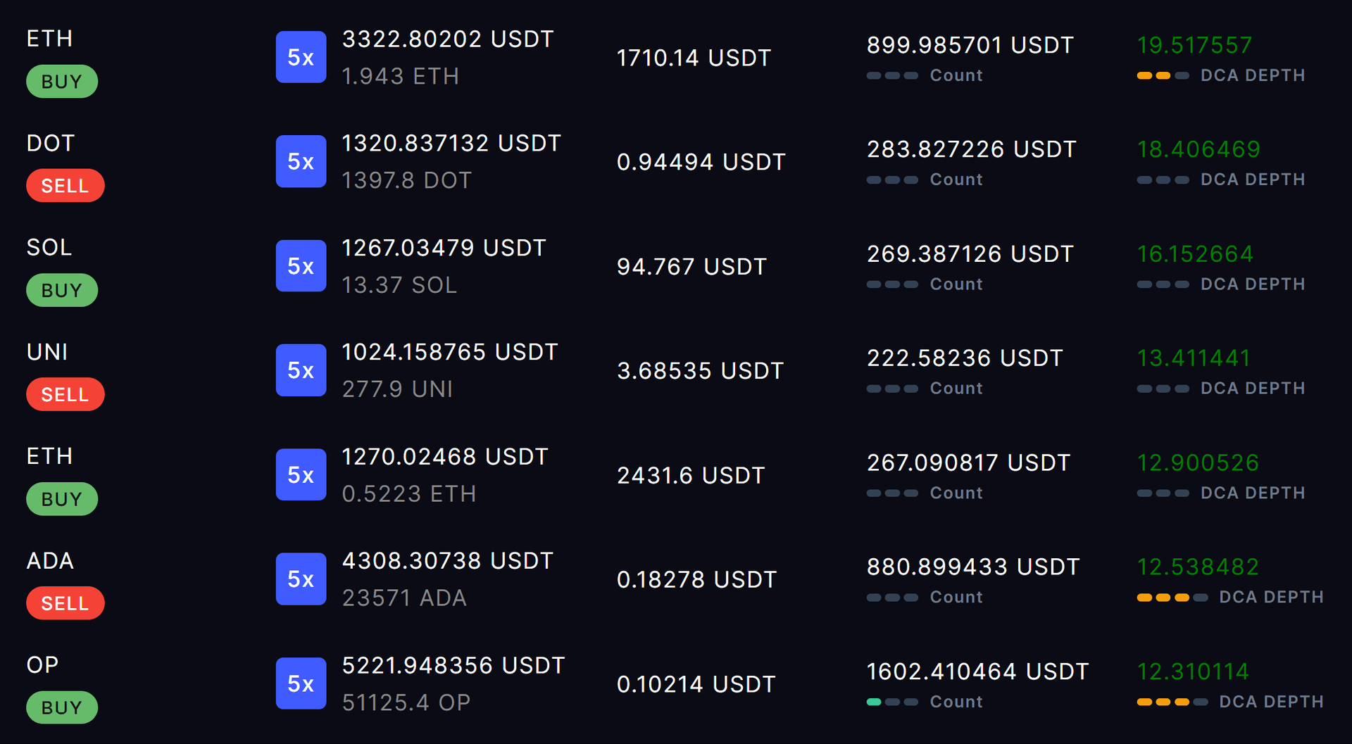 Arbitrage Bot Development Company — Build High-Speed Crypto Arbitrage Trading Bots for CEX, DEX & Cross-Chain Markets